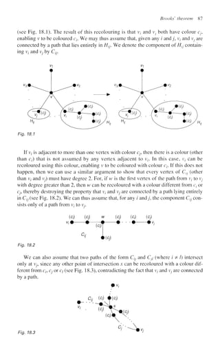 Brooks' theorem 87
(see Fig. 18.1). The result of this recolouring is that v,- and v; both have colour q,
enabling v to be coloured q. We may thus assume that, given any z and j , V/ and v; are
connected by a path that lies entirely in Hjj. We denote the component of //1;- contain-
ing q and VJ by Q .
F/g. 7S.7
If Vj is adjacent to more than one vertex with colour q, then there is a colour (other
than q) that is not assumed by any vertex adjacent to Vj. In this case, q can be
recoloured using this colour, enabling v to be coloured with colour q. If this does not
happen, then we can use a similar argument to show that every vertex of Cl} (other
than Vj and vj) must have degree 2. For, if w is the first vertex of the path from q to q
with degree greater than 2, then w can be recoloured with a colour different from q or
q, thereby destroying the property that vz and V
y are connected by a path lying entirely
in Cjj (see Fig. 18.2). We can thus assume that, for any / andj , the component Ctj con-
sists only of a path from vt to Vj.
(Q) (cj)
Vj® # -
(cj) (c7) (cj)
{cH
On
-%v,
#(q)
Fig. 18,2
We can also assume that two paths of the form Ci} and C;/ (where / ^ /) intersect
only at Vj, since any other point of intersection x can be recoloured with a colour dif-
ferent from q, q or q (see Fig. 18.3), contradicting the fact that v; and v; are connected
by a path.
dj (q) f (q)
F/gf. 18.3
6
l'--v,
 