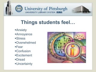 Things students feel…
Anxiety
Annoyance
Stress
Overwhelmed
Fear
Confusion
Excitement
Dread
Uncertainty
 