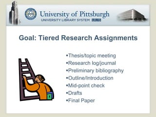 Goal: Tiered Research Assignments

             Thesis/topic meeting
             Research log/journal
             Preliminary bibliography
             Outline/Introduction
             Mid-point check
             Drafts
             Final Paper
 