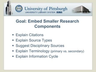 Goal: Embed Smaller Research
            Components
   Explain Citations
   Explain Source Types
   Suggest Disciplinary Sources
   Explain Terminology (primary vs. secondary)
   Explain Information Cycle
 