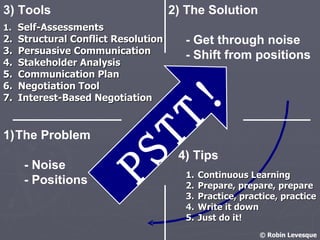 PSTT! 3) Tools The Problem - Noise - Positions 2) The Solution - Get through noise - Shift from positions 4) Tips © Robin Levesque Self-Assessments  Structural Conflict Resolution Persuasive Communication  Stakeholder Analysis Communication Plan Negotiation Tool Interest-Based Negotiation Continuous Learning  Prepare, prepare, prepare Practice, practice, practice Write it down Just do it! 