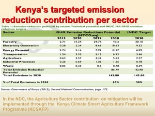 Impacts of climate change on livestock sector and Kenya’s preparedness on the challenges 