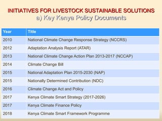 Impacts of climate change on livestock sector and Kenya’s preparedness on the challenges 