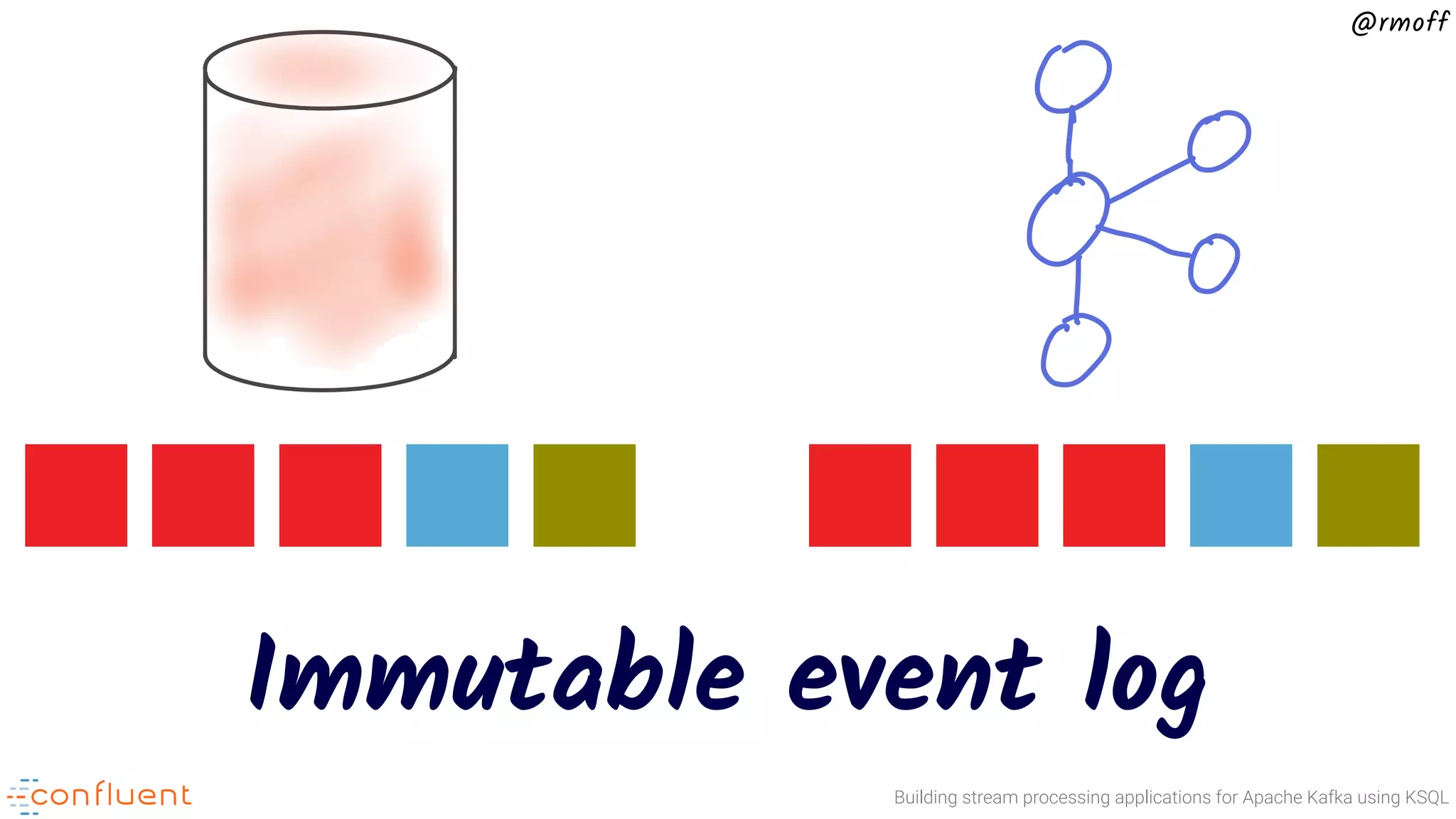 Building stream processing applications for Apache Kafka using KSQL @rmoff Immutable event log 