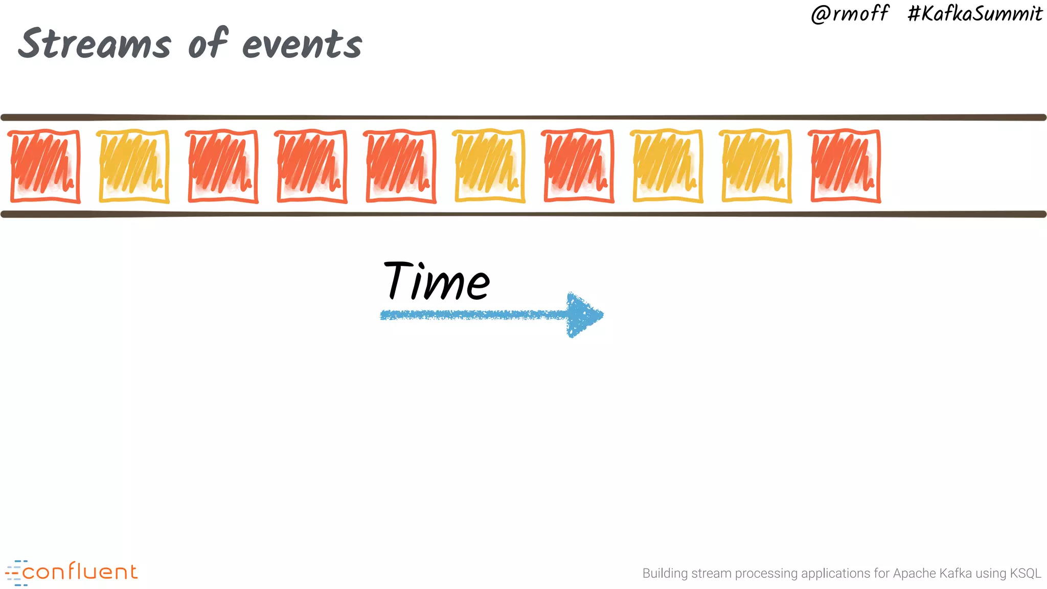 Building stream processing applications for Apache Kafka using KSQL @rmoff #KafkaSummit Streams of events Time 