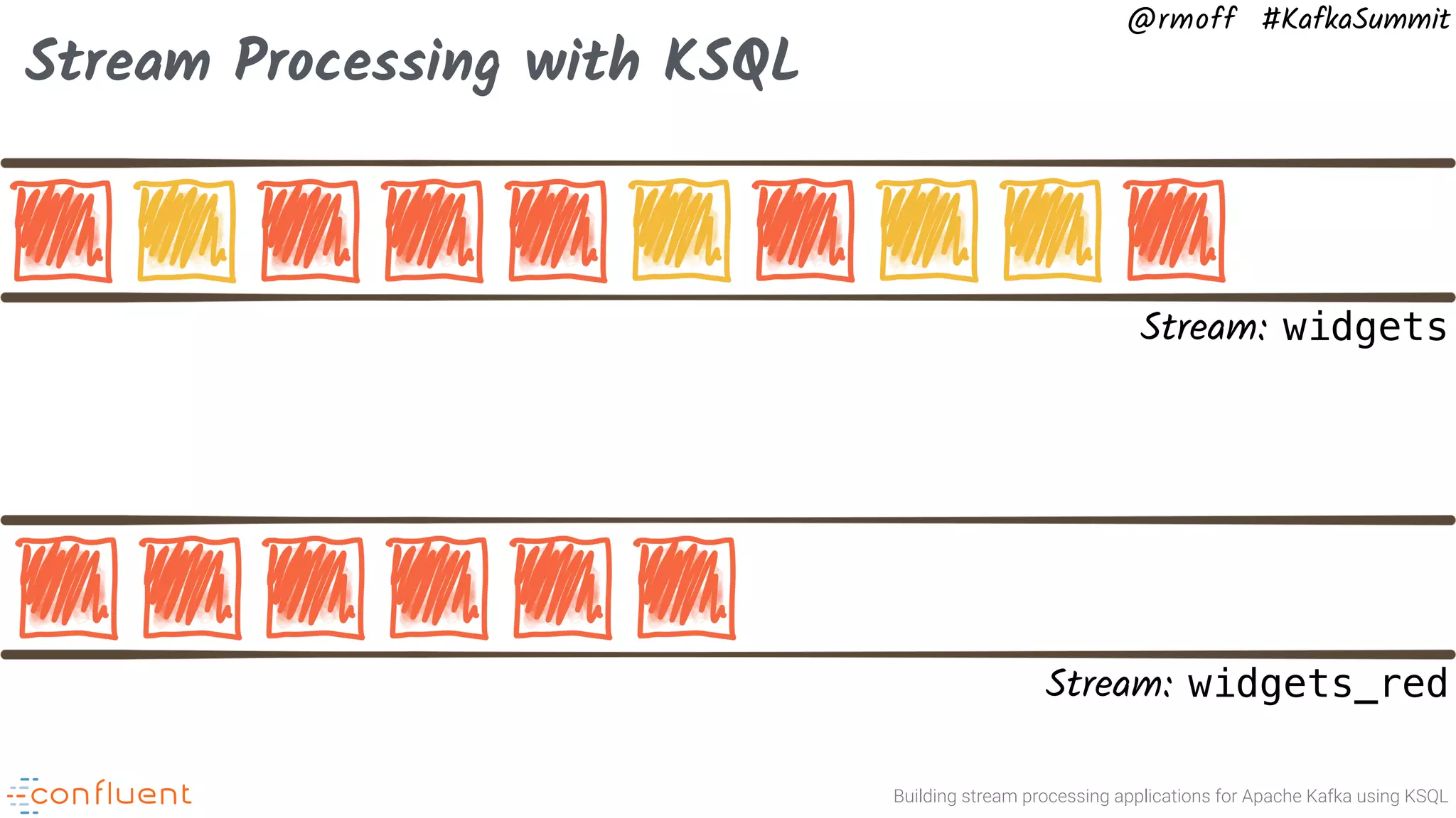 Building stream processing applications for Apache Kafka using KSQL @rmoff #KafkaSummit Stream Processing with KSQL Stream: widgets Stream: widgets_red 