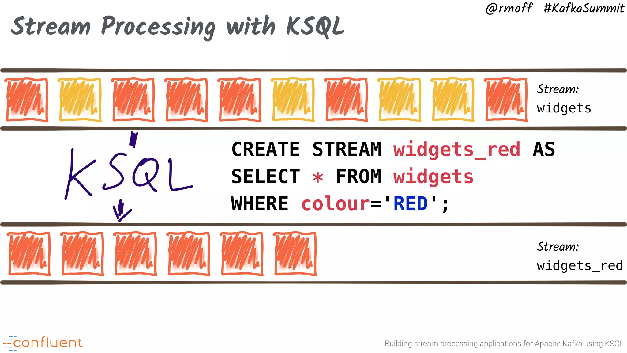 Building stream processing applications for Apache Kafka using KSQL @rmoff #KafkaSummit Stream Processing with KSQL Stream: widgets Stream: widgets_red CREATE STREAM widgets_red AS SELECT * FROM widgets WHERE colour='RED'; 