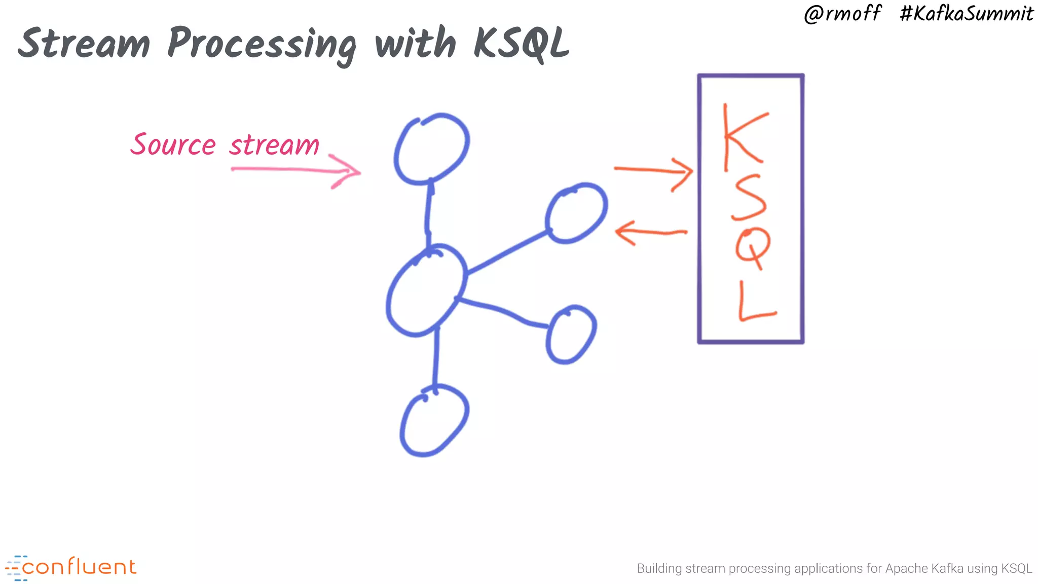 Building stream processing applications for Apache Kafka using KSQL @rmoff #KafkaSummit Stream Processing with KSQL Source stream 