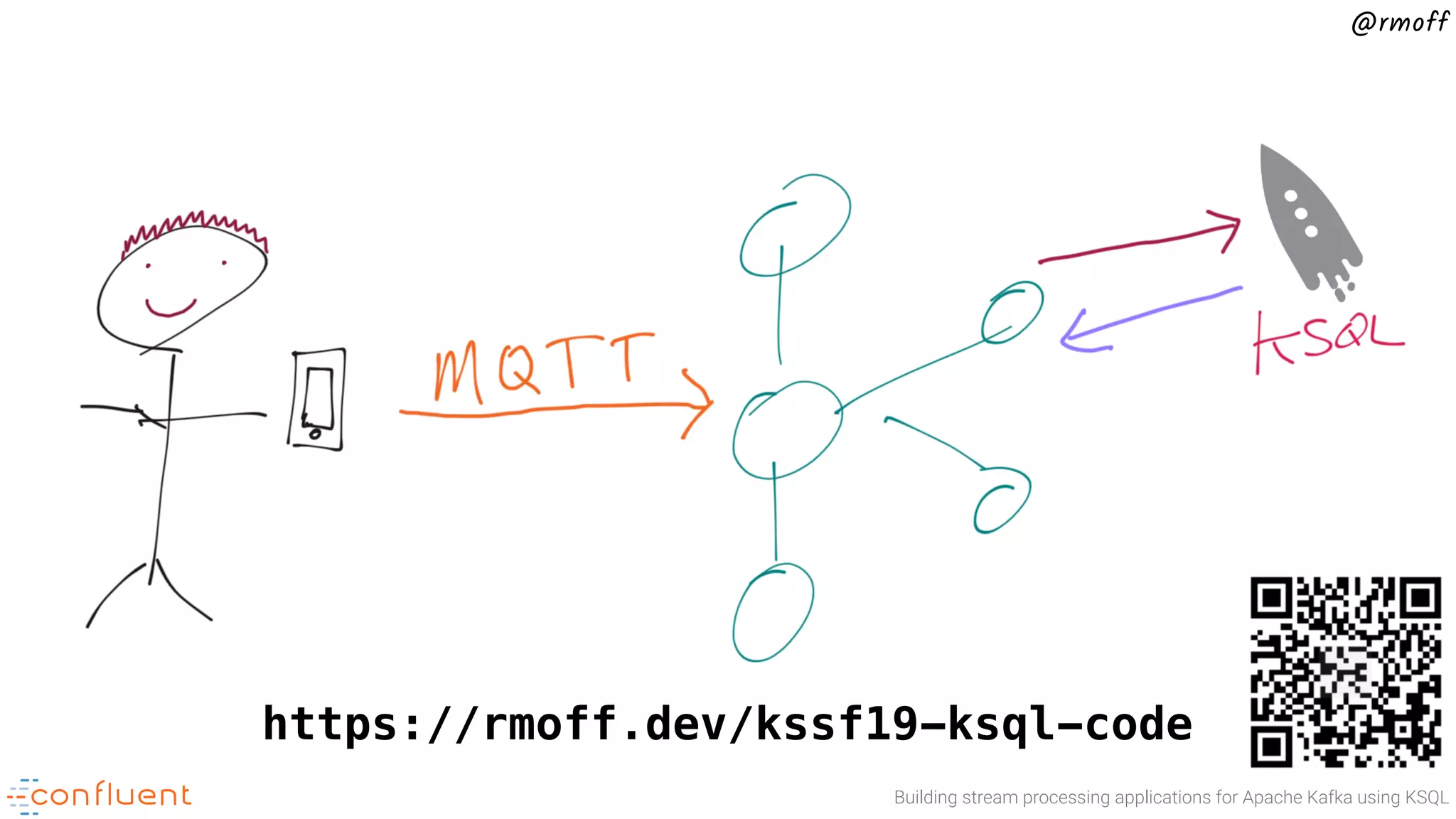 Building stream processing applications for Apache Kafka using KSQL @rmoff https://rmoff.dev/kssf19-ksql-code 