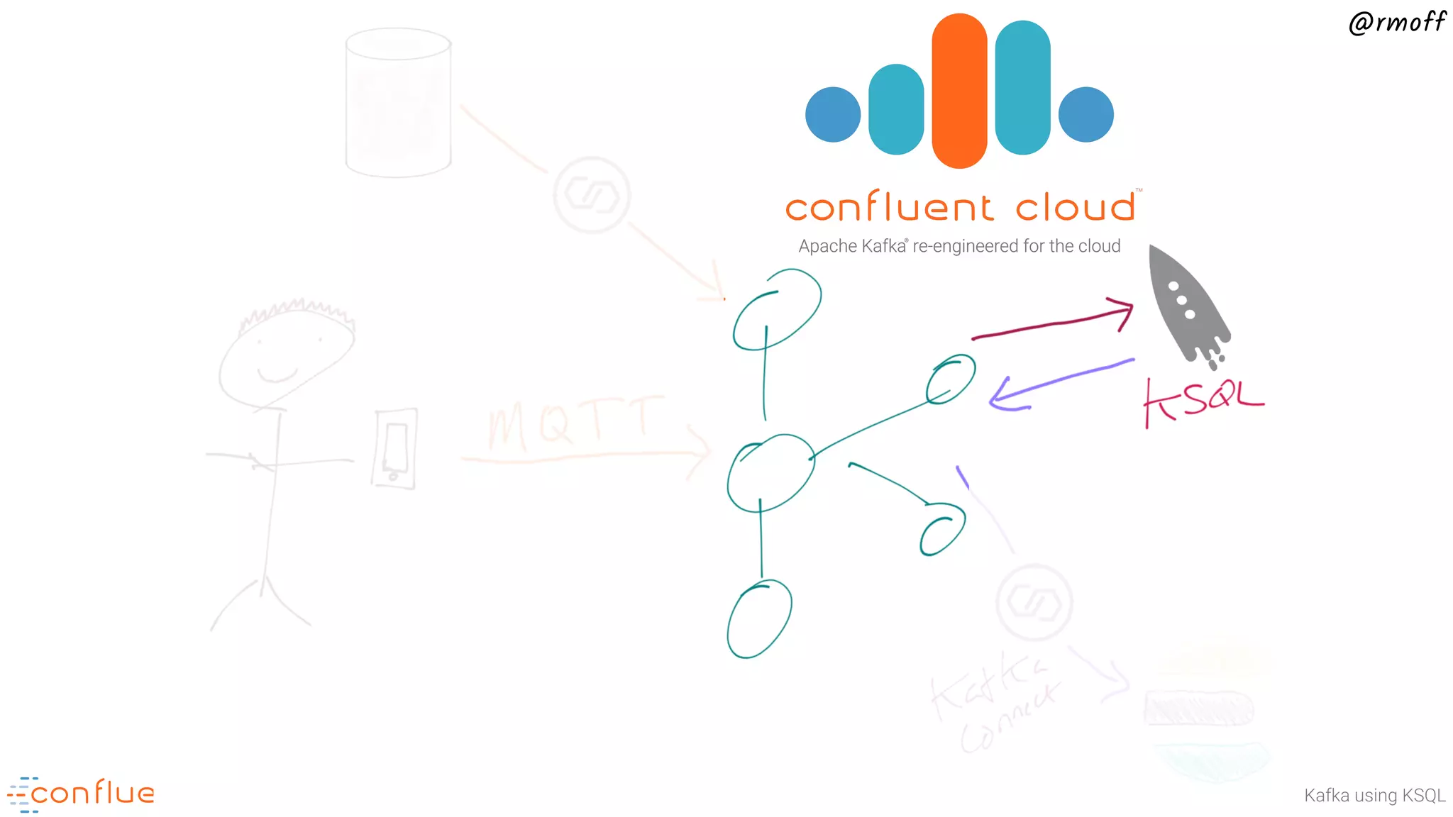 Building stream processing applications for Apache Kafka using KSQL @rmoff 