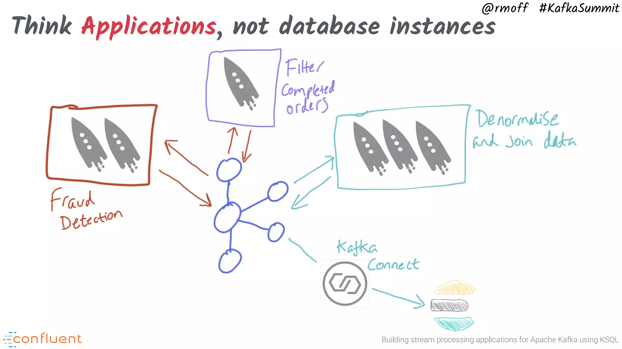 Building stream processing applications for Apache Kafka using KSQL @rmoff #KafkaSummit Think Applications, not database instances 