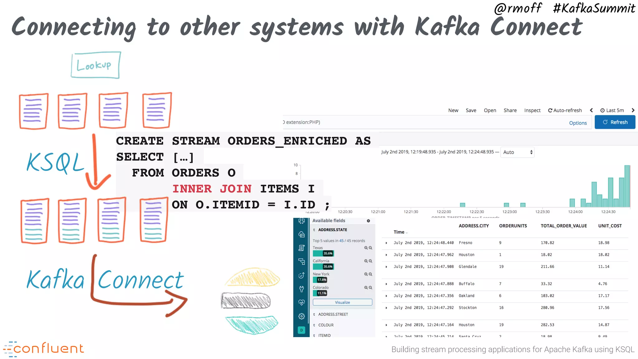 Building stream processing applications for Apache Kafka using KSQL @rmoff #KafkaSummit Connecting to other systems with Kafka Connect CREATE STREAM ORDERS_ENRICHED AS SELECT […] FROM ORDERS O INNER JOIN ITEMS I ON O.ITEMID = I.ID ; KSQL Kafka Connect 