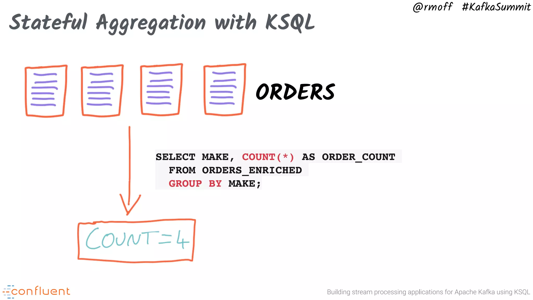Building stream processing applications for Apache Kafka using KSQL @rmoff #KafkaSummit Stateful Aggregation with KSQL SELECT MAKE, COUNT(*) AS ORDER_COUNT FROM ORDERS_ENRICHED GROUP BY MAKE; ORDERS 