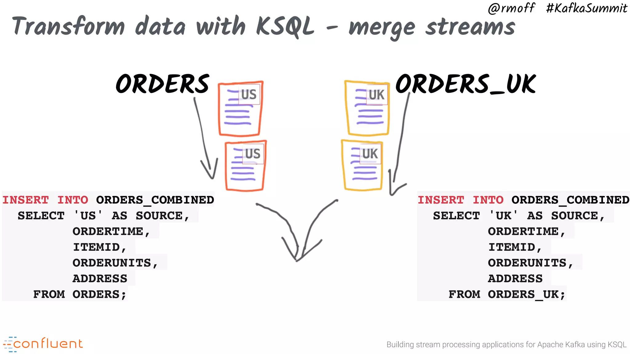 Building stream processing applications for Apache Kafka using KSQL @rmoff #KafkaSummit Transform data with KSQL - merge streams ORDERS ORDERS_UK INSERT INTO ORDERS_COMBINED SELECT 'US' AS SOURCE, ORDERTIME, ITEMID, ORDERUNITS, ADDRESS FROM ORDERS; INSERT INTO ORDERS_COMBINED SELECT 'UK' AS SOURCE, ORDERTIME, ITEMID, ORDERUNITS, ADDRESS FROM ORDERS_UK; US US UK UK 