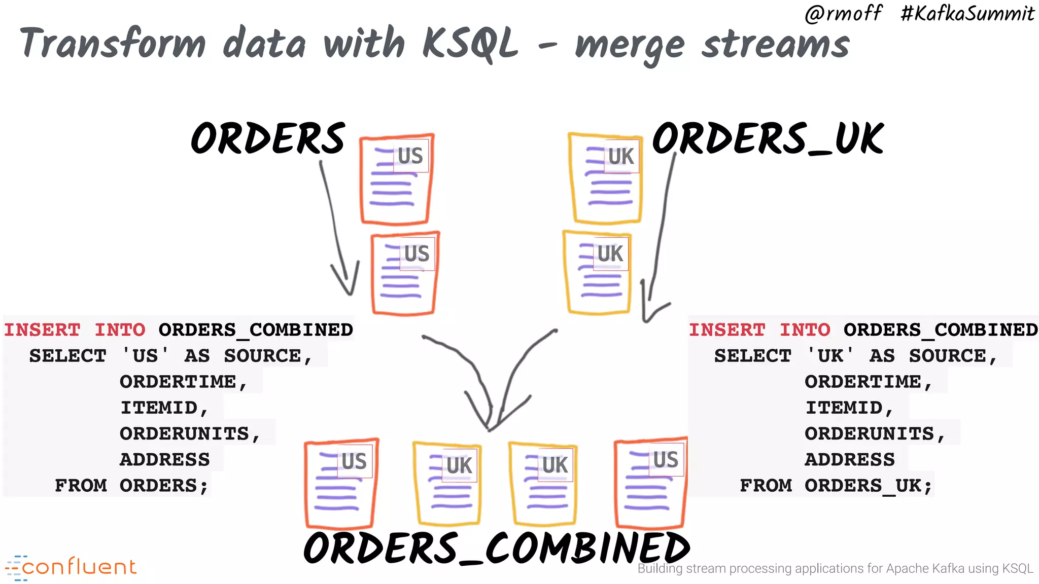 Building stream processing applications for Apache Kafka using KSQL @rmoff #KafkaSummit Transform data with KSQL - merge streams ORDERS ORDERS_UK ORDERS_COMBINED INSERT INTO ORDERS_COMBINED SELECT 'UK' AS SOURCE, ORDERTIME, ITEMID, ORDERUNITS, ADDRESS FROM ORDERS_UK; INSERT INTO ORDERS_COMBINED SELECT 'US' AS SOURCE, ORDERTIME, ITEMID, ORDERUNITS, ADDRESS FROM ORDERS; US US UK UK USUS UK UK 