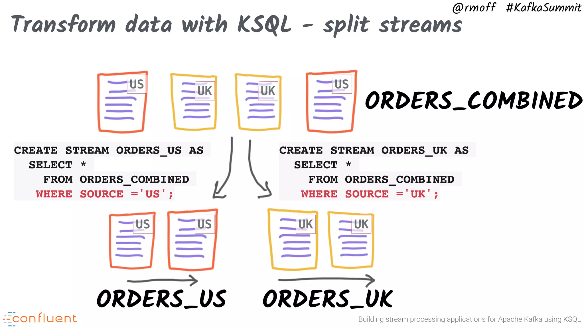 Building stream processing applications for Apache Kafka using KSQL @rmoff #KafkaSummit Transform data with KSQL - split streams ORDERS_COMBINED CREATE STREAM ORDERS_US AS SELECT * FROM ORDERS_COMBINED WHERE SOURCE ='US'; CREATE STREAM ORDERS_UK AS SELECT * FROM ORDERS_COMBINED WHERE SOURCE ='UK'; ORDERS_US ORDERS_UK US US UKUK USUS UK UK 