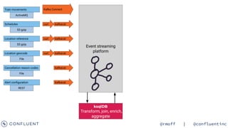 On Track with Apache Kafka: Building a Streaming ETL solution with Rail ...