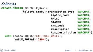 On Track with Apache Kafka: Building a Streaming ETL solution with Rail ...