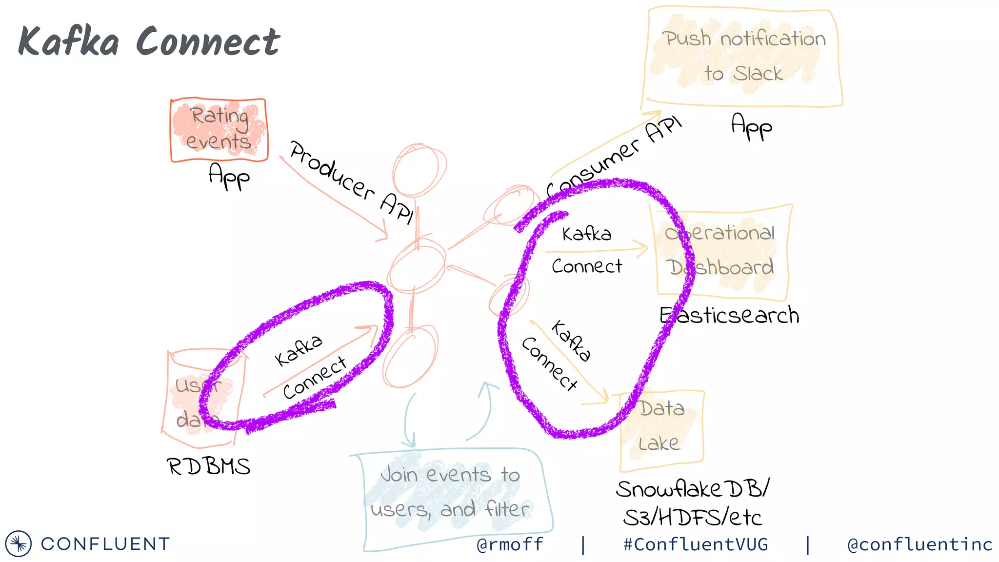 Apache Kafka And Ksqldb In Action Let S Build A Streaming Data Apache Kafka And Ksqldb In Action Let S Build A Streaming Data
