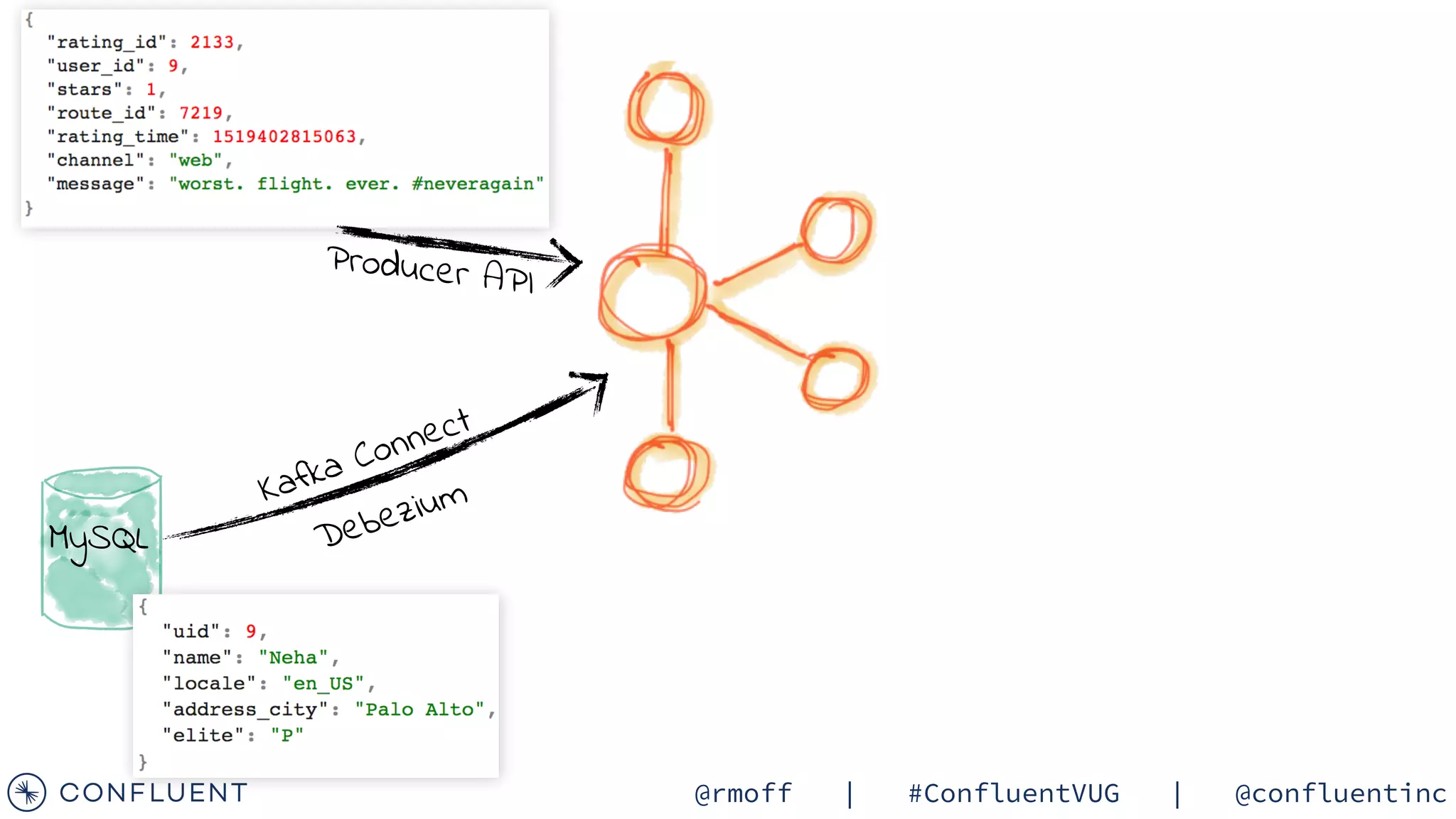 Apache Kafka And Ksqldb In Action Let S Build A Streaming Data Apache Kafka And Ksqldb In Action Let S Build A Streaming Data