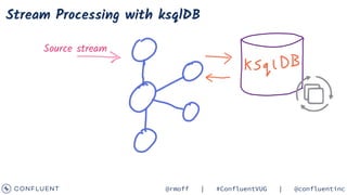 Apache Kafka and ksqlDB in Action: Let's Build a Streaming Data ...