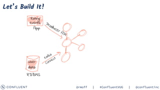 Apache Kafka and ksqlDB in Action: Let's Build a Streaming Data ...