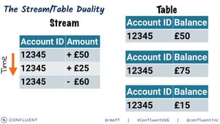Apache Kafka and ksqlDB in Action: Let's Build a Streaming Data ...