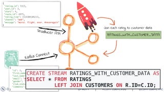 Ksql Db Apache Kafka and ksqlDB in Action: Let's Build a Streaming Data ...