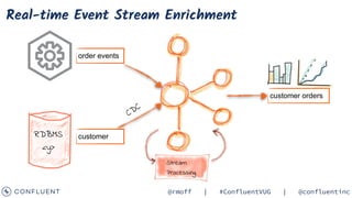 Apache Kafka and ksqlDB in Action: Let's Build a Streaming Data ...