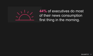 14
44% of executives do most
of their news consumption
first thing in the morning.
 