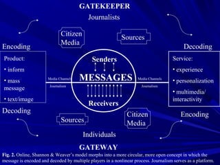 Senders
Sources
GATEKEEPER
Journalists
GATEWAY
Citizen
Media
Citizen
Media
MESSAGES
Service:
• experience
• personalizatio...