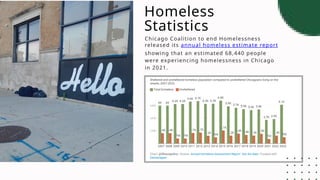 Homeless
Statistics
Chicago Coalition to end Homelessness
released its annual homeless estimate report
showing that an estimated 68,440 people
were experiencing homelessness in Chicago
in 2021.
 