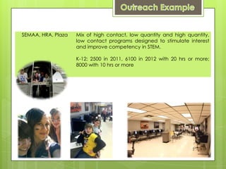 SEMAA, HRA, Plaza   Mix of high contact, low quantity and high quantity,
                    low contact programs designed to stimulate interest
                    and improve competency in STEM.

                    K-12: 2500 in 2011, 6100 in 2012 with 20 hrs or more;
                    8000 with 10 hrs or more
 