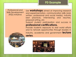 Professional and    Use workshops aimed at improving research
Skills Development   and experimentation, communication skills (oral,
  (PSD) Initiative   written, professional and social media), industry
                     best practices, interviewing and resumes,
                     proposal writing, etc
                     Support student participation and success in
                     professional certifications.
                     Provide students exposure to real world efforts
                     and to network opportunities through leaders in
                     industry, academia and government      lecture
                     series.
 