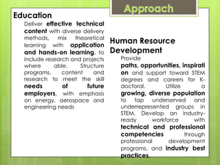 Education
  Deliver effective technical
  content with diverse delivery
  methods,    mix   theoretical
  learning with application
                                  Human Resource
  and hands-on learning, to       Development
  include research and projects     Provide
  where      able.    Structure     paths, opportunities, inspirati
  programs,     content    and      on and support toward STEM
  research to meet the skill        degrees and careers for K-
  needs      of     future          doctoral.    Utilize    a
  employers, with emphasis          growing, diverse population
  on energy, aerospace and          to  tap    underserved and
  engineering needs                 underrepresented groups in
                                    STEM. Develop an industry-
                                    ready      workforce   with
                                    technical and professional
                                    competencies       through
                                    professional   development
                                    programs, and industry best
                                    practices.
 