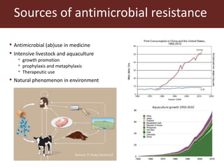 Sources of antimicrobial resistance
Source: P. Huey (Science)
• Antimicrobial (ab)use in medicine
• Intensive livestock and aquaculture
• growth promotion
• prophylaxis and metaphylaxis
• Therapeutic use
• Natural phenomenon in environment
Aquaculture growth 1950-2010
 