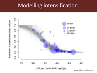 Antimicrobial resistance and the global livestock sector