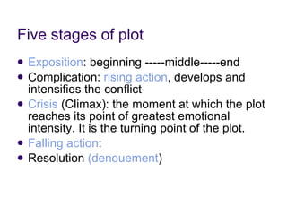 Five stages of plot Exposition : beginning -----middle-----end Complication:  rising action , develops and intensifies the conflict Crisis  (Climax): the moment at which the plot reaches its point of greatest emotional intensity. It is the turning point of the plot.  Falling action : Resolution  (denouement ) 