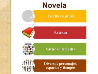 Novela
  Escrita en prosa



      Extensa



 Variedad temática


Diversos personajes,
 espacios y tiempos
 