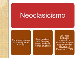 Neoclasicismo

                                           Las ideas
                                           ilustradas
                     Se extendió a
Redescubrimiento                         inspirarán la
                     toda Europa y
de la Antigüedad                       caída del Antiguo
                    afectó todas las
     Clásica                            Régimen con la
                   formas artísticas
                                          Revolución
                                       Francesa (1769)
 
