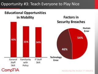 Cloud and Mobility: Fueling the New Wave of Enterprise Technology PPT