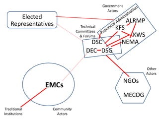 Institutional linkages for landscape level governance: The case of Mt. Marsabit, Kenya 