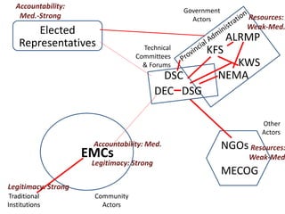 Institutional linkages for landscape level governance: The case of Mt. Marsabit, Kenya 