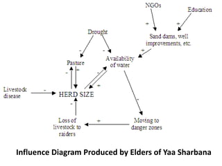 Assessing resilience: Components, relationships, innovation and continuity.
