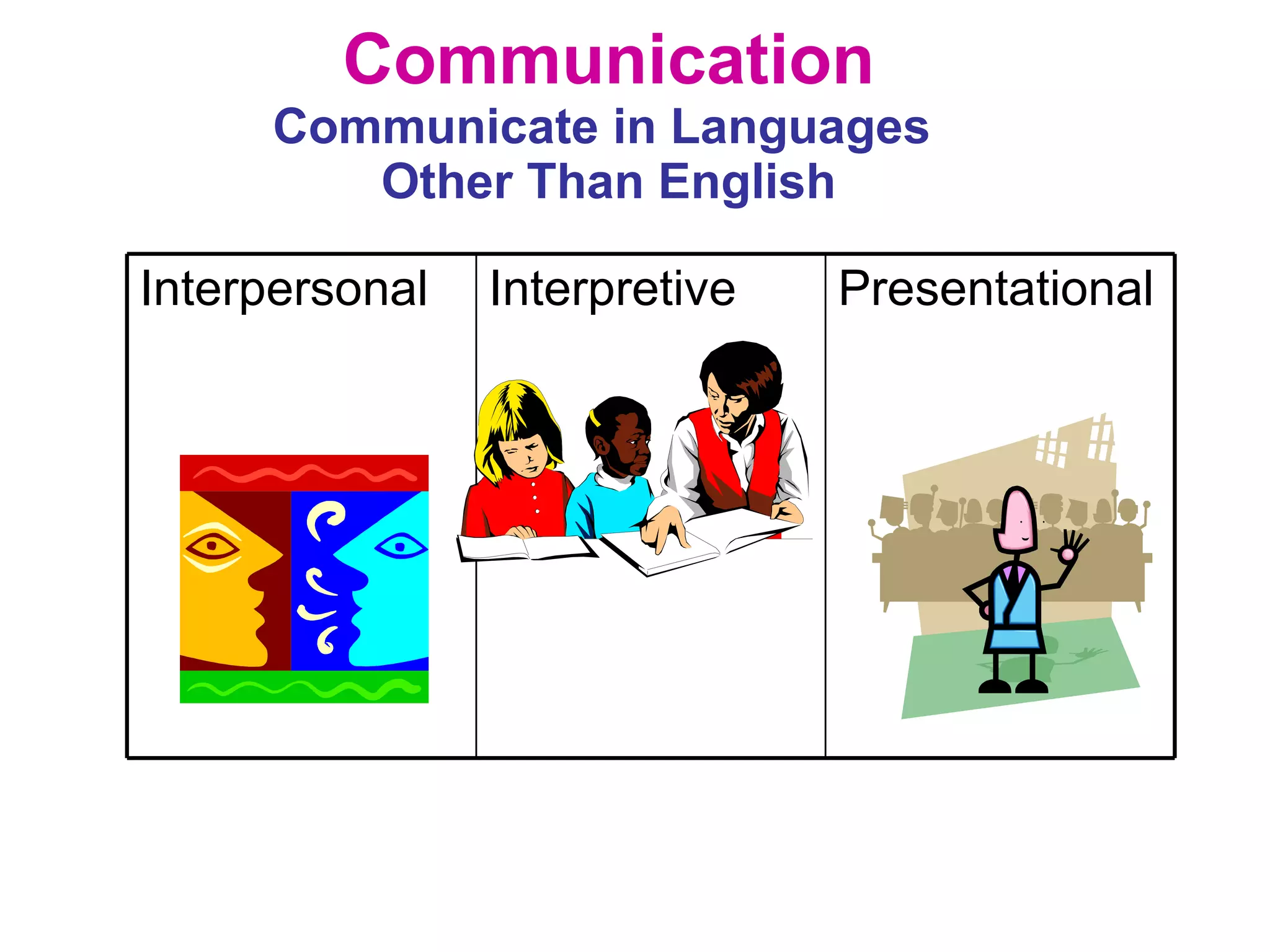 Communication Communicate in Languages  Other Than English Presentational Interpretive Interpersonal 