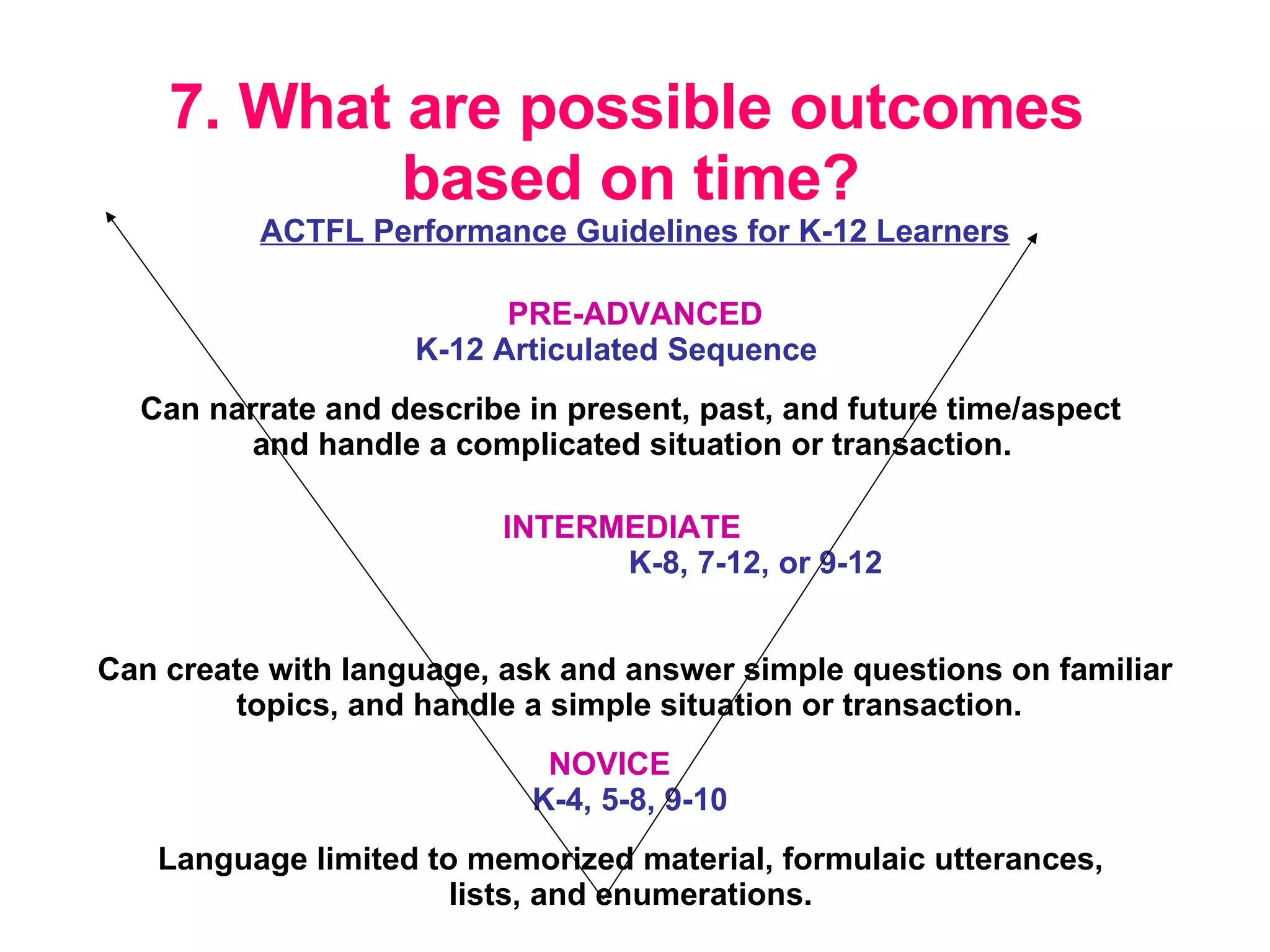 7. What  are possible outcomes  based on time?   ACTFL Performance Guidelines for K-12 Learners PRE-ADVANCED   K-12 Articulated Sequence Can narrate and describe in present, past, and future time/aspect  and handle a complicated situation or transaction.           INTERMEDIATE      K-8, 7-12, or 9-12     Can create with language, ask and answer simple questions on familiar topics, and handle a simple situation or transaction.     NOVICE     K-4, 5-8, 9-10       Language limited to memorized material, formulaic utterances,  lists, and enumerations.  