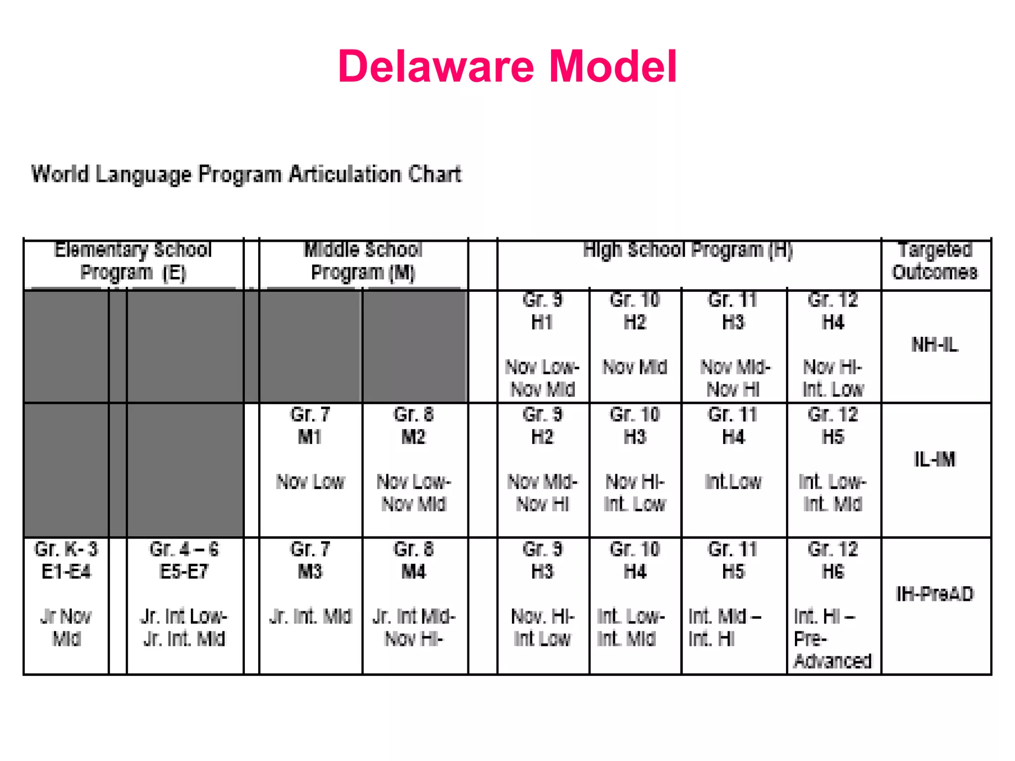 Delaware Model 