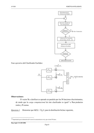  PJSV ROBÓTICA INTELIGENTE
_______________________________________________________________________________________________________________
__________________________________________________________________________________________
Dep. legal: CS-369-2006
Pág-61
Determinación del
Universo de Trabajo
Elección y prueba de
las características
Cálculo de los Centroides
de las Clases: Z1,Z2,...,Zn
IMPLEMENTACIÓN
Sí
No
¿Hipótesis
Deterministas? Otro Clasificador
Implementación ffdd
(Distancia Euclídea)
Prueba del
Clasificador
Fase operativa del Clasificador Euclídeo:
XT
Z1
.
XT
Z2
.
X
T
ZN
.
X? T
Z2.Z2(1/2)
X
+ -
T
Z1.Z1(1/2)
M
A
X
I
M
O
X
X
+ -
T
ZN. ZN(1/2)
+ -
Xea
j
/ fd (X) máxima
j
Observaciones:
El vector X a clasificar es operado en paralelo por las N funciones discriminantes,
de modo que la carga computacional de éste clasificador es igual14 a N.n productos
reales y N sumas.
Ejercicio 1: Demostrar que fd(X) = X2-2, para la distribución biclase siguiente,
14 Suponiendo que la dimensión del vector de características es n y que existen N clases.
 