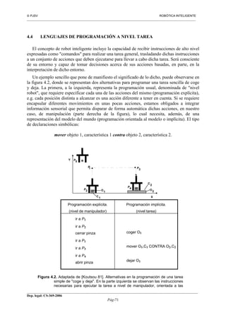  PJSV ROBÓTICA INTELIGENTE
_______________________________________________________________________________________________________________
__________________________________________________________________________________________
Dep. legal: CS-369-2006
Pág-71
4.4 LENGUAJES DE PROGRAMACIÓN A NIVEL TAREA
El concepto de robot inteligente incluye la capacidad de recibir instrucciones de alto nivel
expresadas como "comandos" para realizar una tarea general, trasladando dichas instrucciones
a un conjunto de acciones que deben ejecutarse para llevar a cabo dicha tarea. Será consciente
de su entorno y capaz de tomar decisiones acerca de sus acciones basadas, en parte, en la
interpretación de dicho entorno.
Un ejemplo sencillo que pone de manifiesto el significado de lo dicho, puede observarse en
la figura 4.2, donde se representan dos alternativas para programar una tarea sencilla de coge
y deja. La primera, a la izquierda, representa la programación usual, denominada de "nivel
robot", que requiere especificar cada una de las acciones del mismo (programación explícita),
e.g. cada posición distinta a alcanzar es una acción diferente a tener en cuenta. Si se requiere
encapsular diferentes movimientos en unas pocas acciones, estamos obligados a integrar
información sensorial que permita disparar de forma automática dichas acciones, en nuestro
caso, de manipulación (parte derecha de la figura), lo cual necesita, además, de una
representación del modelo del mundo (programación orientada al modelo o implícita). El tipo
de declaraciones simbólicas:
mover objeto 1, característica 1 contra objeto 2, característica 2.
Y
X
P0
P2
P4
P1 P3
O2
C
2
C
1
O1
Programación explícita.
(nivel de manipulador)
Programación implícita.
(nivel tarea)
ir a P1
ir a P2
cerrar pinza
ir a P1
ir a P3
ir a P4
abrir pinza
coger O1
mover O1,C1 CONTRA O2,C2
dejar O1
Figura 4.2. Adaptada de [Koutsou 81]. Alternativas en la programación de una tarea
simple de "coge y deja". En la parte izquierda se observan las instrucciones
necesarias para ejecutar la tarea a nivel de manipulador, orientada a las
 