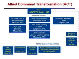 Rob Intro To Nato And Ca Apr 12 Short | PDF